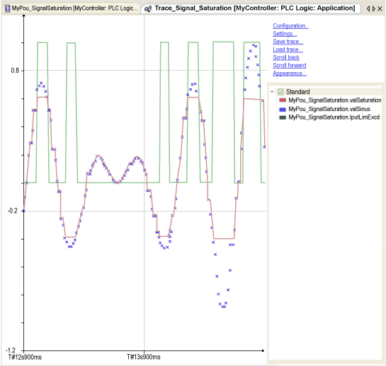 Signal_Saturation Limiting to Upper and Lower Saturation Limit